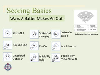Scoring Basics Ways A Batter Makes An Out: Defensive Position Numbers Strike-Out Ground-Out Double-Play SS-to-2B-to-1B Strike-Out Called Strike-Out Swinging Fly-Out Out 3 rd  to 1st Unassisted Out at 1 st   Infield Fly Rule 