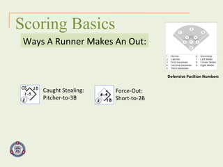 Scoring Basics Ways A Runner Makes An Out: Defensive Position Numbers Caught Stealing: Pitcher-to-3B Force-Out: Short-to-2B 
