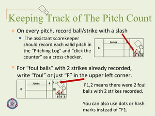 The assistant scorekeeper should record each valid pitch in the “Pitching Log” and “click the counter” as a cross checker. Keeping Track of The Pitch Count On every pitch, record ball/strike with a slash For “foul balls” with 2 strikes already recorded,  write “foul” or just “F” in the upper left corner. F1,2 means there were 2 foul balls with 2 strikes recorded. You can also use dots or hash marks instead of “F1. F1,2 6 Jones 4 RBI           s s   B B B 6 Jones 4 RBI           s s   B B B 
