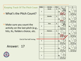 1 2 3 K Keeping Track Of The Pitch Count Make sure you count the activity on the last pitch (e.g., hits, Ks, fielders choice, etc. What’s the Pitch Count?   BB X 4-6 F1 FC SB K End of the half inning Answer: 17 Order   Line Up Pos 1   2 1 Bonds 9 RBI RBI           s s     s s   B B B B B B 2 Giambe 3 RBI RBI           s s     s s   B B B B B B 3 Sosa 8 RBI RBI           s s     s s    B B B B B B 4 Palmiero 5 RBI RBI           s s     s s   B B B B B B 5     RBI RBI           s s     s s   B B B B B B 6     RBI RBI           s s     s s   B B B B B B 7     RBI             s s   B B B 