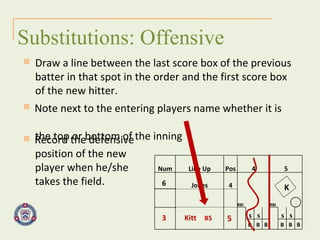 Substitutions: Offensive Draw a line between the last score box of the previous batter in that spot in the order and the first score box of the new hitter. Note next to the entering players name whether it is  the top or bottom of the inning 1 K 6 3 Kitt   B5 Record the defensive  position of the new  player when he/she  takes the field. 5 Num Line Up Pos 4 5 Jones 4 RBI RBI         s s     s s   B B B B B B 