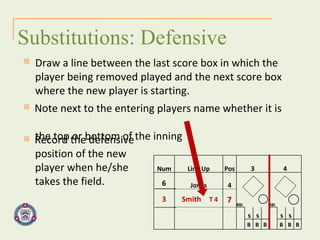 Substitutions: Defensive Draw a line between the last score box in which the player being removed played and the next score box where the new player is starting. Note next to the entering players name whether it is  the top or bottom of the inning 6 3 Smith   T 4 7 Record the defensive  position of the new  player when he/she  takes the field. Num Line Up Pos 3 4 Jones 4 RBI RBI         s s     s s   B B B B B B 