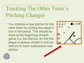 Tracking The Other Team’s  Pitching Changes You indicate a new pitcher for the other team by circling the player’s box in red pencil. This should be done at the beginning of each game (i.e. the first box for the first player is always circled in red) as well as for each subsequent new pitcher: 