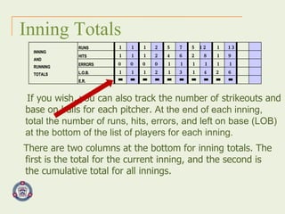 Inning Totals If you wish, you can also track the number of strikeouts and base on balls for each pitcher.  At the end of each inning, total the number of runs, hits, errors, and left on base (LOB) at the bottom of the list of players for each inning. There are two columns at the bottom for inning totals. The first is the total for the current inning, and the second is the cumulative total for all innings.  INNING AND RUNNING TOTALS RUNS HITS ERRORS L.O.B. E.R. 1 1 1 2 5 7 5 12 1 13 1 1 1 2 4 6 2 8 1 9 1 0 0 0 0 1 1 1 1 1 1 1 1 2 1 3 1 4 2 6 INNING AND RUNNING TOTALS RUNS HITS ERRORS L.O.B. E.R. 1 1 1 2 5 7 5 12 1 13 1 1 1 2 4 6 2 8 1 9 1 0 0 0 0 1 1 1 1 1 1 1 1 2 1 3 1 4 2 6 