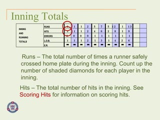 Inning Totals Runs – The total number of times a runner safely crossed home plate during the inning. Count up the number of shaded diamonds for each player in the inning. Hits – The total number of hits in the inning. See   Scoring Hits  for information on scoring hits. INNING AND RUNNING TOTALS RUNS HITS ERRORS L.O.B. E.R. 1 1 1 2 5 7 5 12 1 13 1 1 1 2 4 6 2 8 1 9 1 0 0 0 0 1 1 1 1 1 1 1 1 2 1 3 1 4 2 6 INNING AND RUNNING TOTALS RUNS HITS ERRORS L.O.B. E.R. 1 1 1 2 5 7 5 12 1 13 1 1 1 2 4 6 2 8 1 9 1 0 0 0 0 1 1 1 1 1 1 1 1 2 1 3 1 4 2 6 