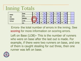 Inning Totals Errors- the total number of errors in the inning. See  scoring  for more information on scoring errors. Left on Base (LOB)– This is the number of runners who were on base after the last out is made. For example, if there were two runners on base, and one of them is caught stealing for out three, then one runner was left on base. INNING AND RUNNING TOTALS RUNS HITS ERRORS L.O.B. E.R. 1 1 1 2 5 7 5 12 1 13 1 1 1 2 4 6 2 8 1 9 1 0 0 0 0 1 1 1 1 1 1 1 1 2 1 3 1 4 2 6 INNING AND RUNNING TOTALS RUNS HITS ERRORS L.O.B. E.R. 1 1 1 2 5 7 5 12 1 13 1 1 1 2 4 6 2 8 1 9 1 0 0 0 0 1 1 1 1 1 1 1 1 2 1 3 1 4 2 6 