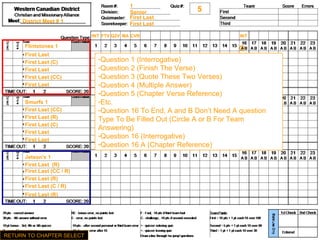 Question 1 (Interrogative) Question 2 (Finish The Verse) Question 3 (Quote These Two Verses) Question 4 (Multiple Answer) Question 5 (Chapter Verse Reference) Etc. Question 16 To End, A and B Don’t Need A question Type To Be Filled Out (Circle A or B For Team Answering) Question 16 (Interrogative) Question 16 A (Chapter Reference) First Last First Last 1 Senior 5 District Meet # 1 INT FTV Q2V MA CVR INT RETURN TO CHAPTER SELECT Flintstones 1 First Last First Last (C) First Last First Last (CC) First Last Smurfs 1 First Last (CC) First Last (R) First Last (C) First Last First Last Jetson's 1 First Last  (R) First Last (CC / R) First Last (R) First Last (C / R) First Last (R) 