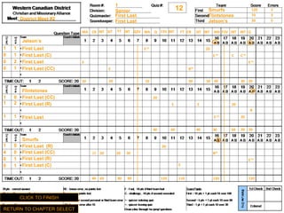 Jetson’s Flintstones Smurfs First Last First Last (C) First Last First Last (CC) First Last (CC) First Last (R) First Last First Last  (R) First Last (CC) First Last (R) First Last (C) First Last First Last 1 Senior 12 District Meet #2 INT Q2V MA CR MA E 20 20 10 E 20 20 40 40 40 F2V B 20 INT INT 40 20 60 Q E 80 MA SIT FT CR 30 30 SIT INT E 30 E 20 E -10 90 50 INT 20 110 Q 70 INT FT F2V 20 20 B 20 E -10 110 120 50 Smurfs Flintstones Jetson’s 20  5 70  3 120  2 RETURN TO CHAPTER SELECT E -10 E -10 C 20 C -10 E -10 B 40 30 20 70 130 CLICK TO FINISH 1  1 0  1 0  2 0  1 1  0 1  2 1  1 1  0 4  0 0  1 0  1 