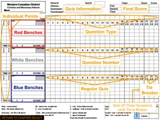 Quiz Information Final Score Sets Of Three Questions Until Tie Is Broken RETURN TO CHAPTER SELECT Question Type Question Number Regular Quiz Tie  Breaker Individual Points Red Benches White Benches Blue Benches 