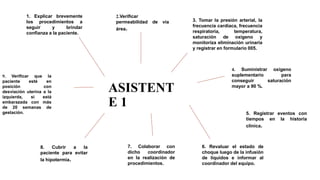 ASISTENT
E 1
9. Verificar que la
paciente esté en
posición con
desviación uterina a la
izquierda, si está
embarazada con más
de 20 semanas de
gestación.
1. Explicar brevemente
los procedimientos a
seguir y brindar
confianza a la paciente.
2.Verificar
permeabilidad de vía
área.
3. Tomar la presión arterial, la
frecuencia cardiaca, frecuencia
respiratoria, temperatura,
saturación de oxígeno y
monitoriza eliminación urinaria
y registrar en formulario 005.
4. Suministrar oxígeno
suplementario para
conseguir saturación
mayor a 90 %.
5. Registrar eventos con
tiempos en la historia
clínica.
6. Revaluar el estado de
choque luego de la infusión
de líquidos e informar al
coordinador del equipo.
7. Colaborar con
dicho coordinador
en la realización de
procedimientos.
8. Cubrir a la
paciente para evitar
la hipotermia.
 