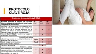 PROTOCOLO
CLAVE ROJA
 