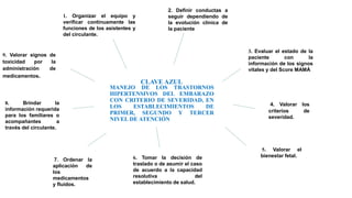 MANEJO DE LOS TRASTORNOS
HIPERTENSIVOS DEL EMBARAZO
CON CRITERIO DE SEVERIDAD, EN
LOS ESTABLECIMIENTOS DE
PRIMER, SEGUNDO Y TERCER
NIVEL DE ATENCIÓN
9. Valorar signos de
toxicidad por la
administración de
medicamentos.
CLAVE AZUL
1. Organizar el equipo y
verificar continuamente las
funciones de los asistentes y
del circulante.
2. Definir conductas a
seguir dependiendo de
la evolución clínica de
la paciente
3. Evaluar el estado de la
paciente con la
información de los signos
vitales y del Score MAMÁ
4. Valorar los
criterios de
severidad.
5. Valorar el
bienestar fetal.
6. Tomar la decisión de
traslado o de asumir el caso
de acuerdo a la capacidad
resolutiva del
establecimiento de salud.
7. Ordenar la
aplicación de
los
medicamentos
y fluidos.
8. Brindar la
información requerida
para los familiares o
acompañantes a
través del circulante.
 
