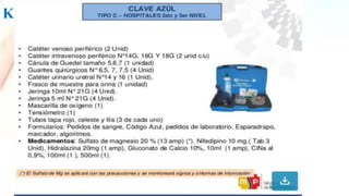 KIT DE CLAVE AZUL
 
