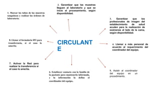 CIRCULANT
E
1. Marcar los tubos de las muestras
sanguíneas y realizar las órdenes de
laboratorio.
2. Garantizar que las muestras
lleguen al laboratorio y que se
inicie el procesamiento, según
disponibilidad.
3. Garantizar que los
profesionales de imagen del
establecimiento de salud
acuden para la realización de
exámenes al lado de la cama,
según disponibilidad.
4. Llamar a más personal de
acuerdo al requerimiento del
coordinador del equipo.
5. Asistir al coordinador
del equipo en un
procedimiento.
6. Establecer contacto con la familia de
la paciente para mantenerla informada,
y la información la define el
coordinador del equipo.
7. Activar la Red para
realizar la transferencia si
el caso lo amerita.
8. Llenar el formulario 053 para
transferencia, si el caso lo
amerita.
 