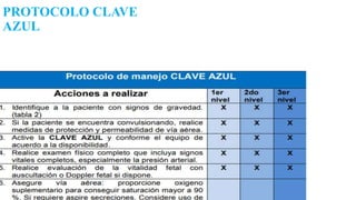 PROTOCOLO CLAVE
AZUL
 
