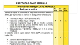 PROTOCOLO CLAVE AMARILLA
 