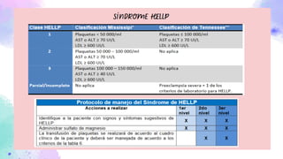 SCORE MAMA Y CLAVES OBSTETRICAS gineco.p | PDF