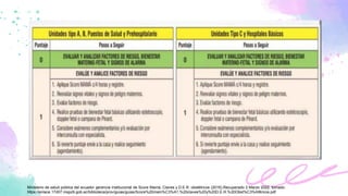 SCORE MAMA Y CLAVES OBSTETRICAS gineco.p | PDF