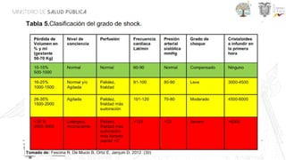 SCORE MAMA Y CLAVES OBSTETRICAS MANEJO CLINICO | PPTX