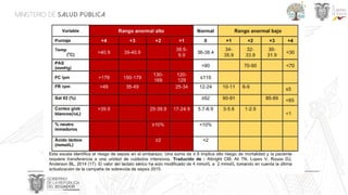 SCORE MAMA Y CLAVES OBSTETRICAS MANEJO CLINICO | PPTX