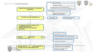 SCORE MAMA Y CLAVES OBSTETRICAS MANEJO CLINICO | PPTX