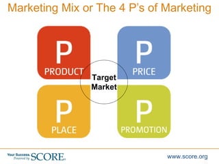 Marketing Mix or The 4 P’s of Marketing Target Market 