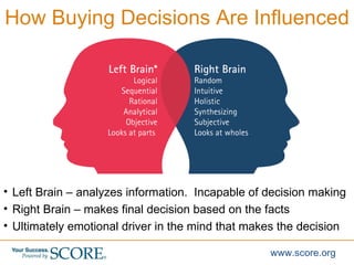 How Buying Decisions Are Influenced <ul><li>Left Brain – analyzes information.  Incapable of decision making </li></ul><ul...