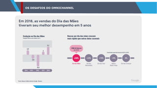 OS DESAFIOS DO OMNICHANNEL
 