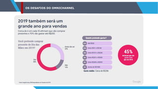 OS DESAFIOS DO OMNICHANNEL
 