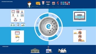 CRIAÇÃO DE ESTRATÉGIAS OMNICHANNEL
 