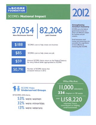 Score national and local impact 2012