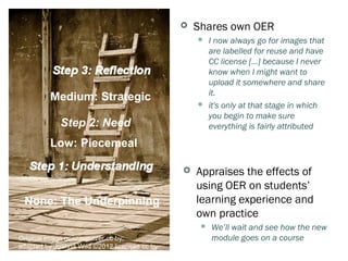    Shares own OER
                                                   I now always go for images that
                                                    are labelled for reuse and have
                                                  Few license […] because I never
                                                    CC      Social OEP
                                                    know when I might want to
                                                    upload it somewhere and share
                                                    it.
         Medium: Strategic
                                                   it's only at that stage in which
                                                    you begin to make sure
            Step 2: Need                            everything is fairly attributed

         Low: Piecemeal

                                                 Appraises the effects of
                                                  using OER on students’
 None: The Underpinning                           learning experience and
                                                  own practice OER
                                                   Many Self
                                                      We’ll wait and see how the new
Original image geezaweezer cc by;                      module goes on a course
adapted by Joanna Wild ©2012 licensed cc by
 