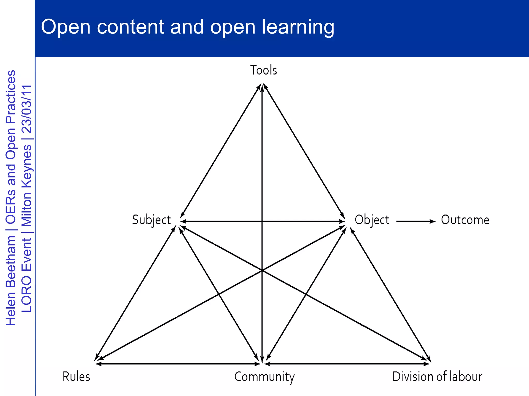 Helen Beetham | OERs and Open Practices
  LORO Event | Milton Keynes | 23/03/11   Open content and open learning
 