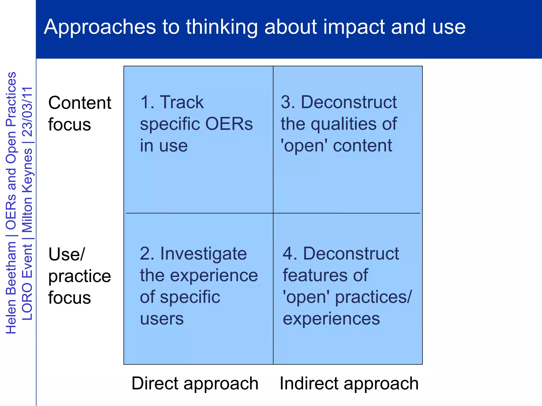 Approaches to thinking about impact and use
Helen Beetham | OERs and Open Practices
  LORO Event | Milton Keynes | 23/03/11




                                          Content     1. Track         3. Deconstruct
                                          focus       specific OERs    the qualities of
                                                      in use           'open' content




                                          Use/        2. Investigate   4. Deconstruct
                                          practice    the experience   features of
                                          focus       of specific      'open' practices/
                                                      users            experiences


                                                     Direct approach   Indirect approach
 