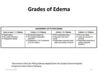 Scores in Pulmonary Medicine & Critical Care by Dr. Jebin Abraham | PPTX