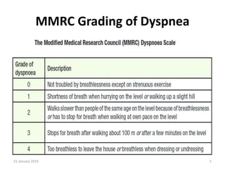 Scores in Pulmonary Medicine & Critical Care by Dr. Jebin Abraham | PPTX