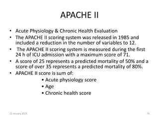 Scores in Pulmonary Medicine & Critical Care by Dr. Jebin Abraham | PPTX