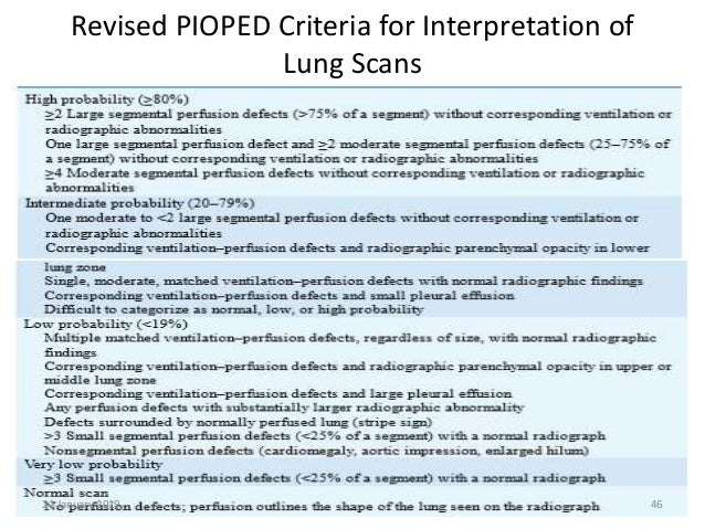 Modified Pioped Ii Criteria Chart