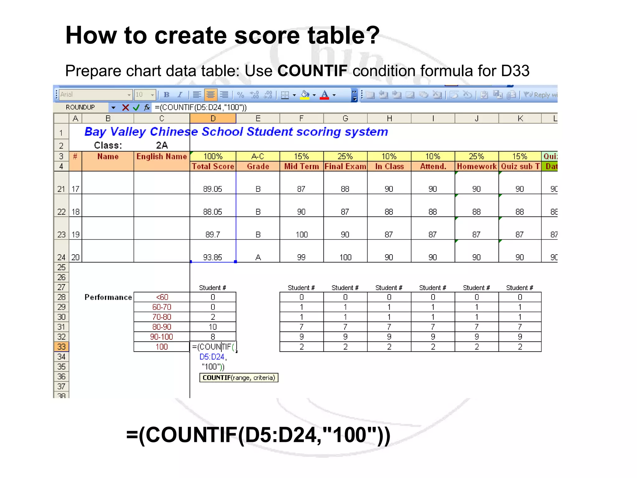 How to create score table? | PPT