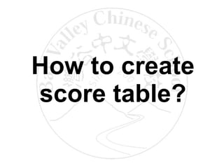 How to create score table? 