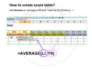 How to create score table? Add  formula  as “average of all Quiz” value for K5 (Continue…) =AVERAGE(L5:P5) 