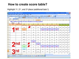 1 st 2 nd 3 rd How to create score table? Highlight 1 st , 2 nd , and 3 rd  place (additional task !) 
