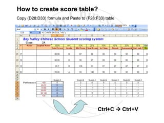 How to create score table? Copy (D28:D33) formula and Paste to (F28:F33) table Ctrl+C    Ctrl+V 