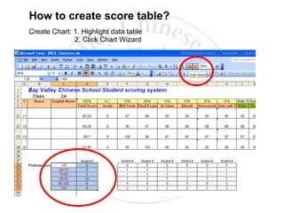 How to create score table? Create Chart: 1. Highlight data table 2. Click Chart Wizard 
