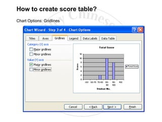 How to create score table? Chart Options: Gridlines 