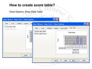 How to create score table? Chart Options: Show Data Table 
