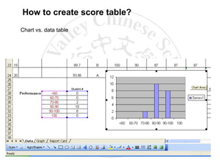 How to create score table? Chart vs. data table 