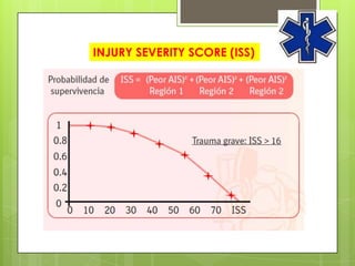 INJURY SEVERITY SCORE (ISS)
 