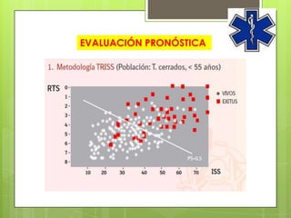 EVALUACIÓN PRONÓSTICA
 
