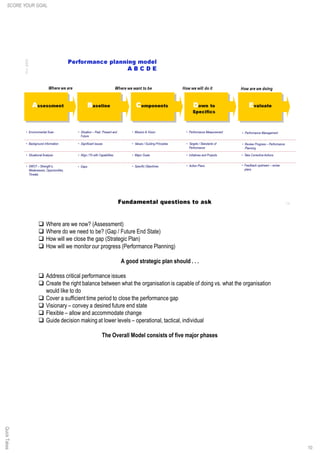 q Where are we now? (Assessment)
q Where do we need to be? (Gap / Future End State)
q How will we close the gap (Strategic Plan)
q How will we monitor our progress (Performance Planning)
A good strategic plan should . . .
q Address critical performance issues
q Create the right balance between what the organisation is capable of doing vs. what the organisation
would like to do
q Cover a sufficient time period to close the performance gap
q Visionary – convey a desired future end state
q Flexible – allow and accommodate change
q Guide decision making at lower levels – operational, tactical, individual
The Overall Model consists of five major phases
SCORE YOUR GOAL
10
QuickTakes
 
